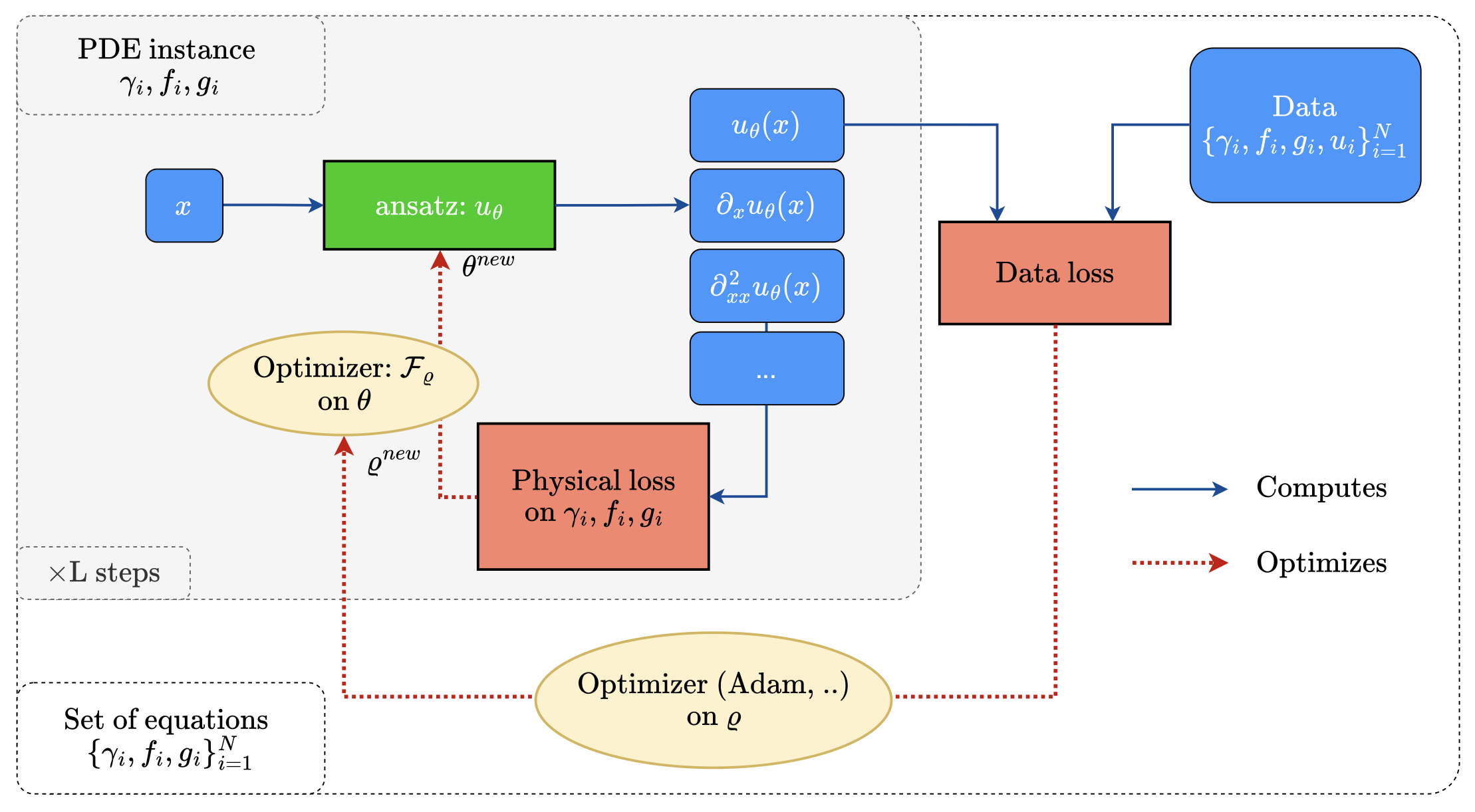 diagram of the neural solver