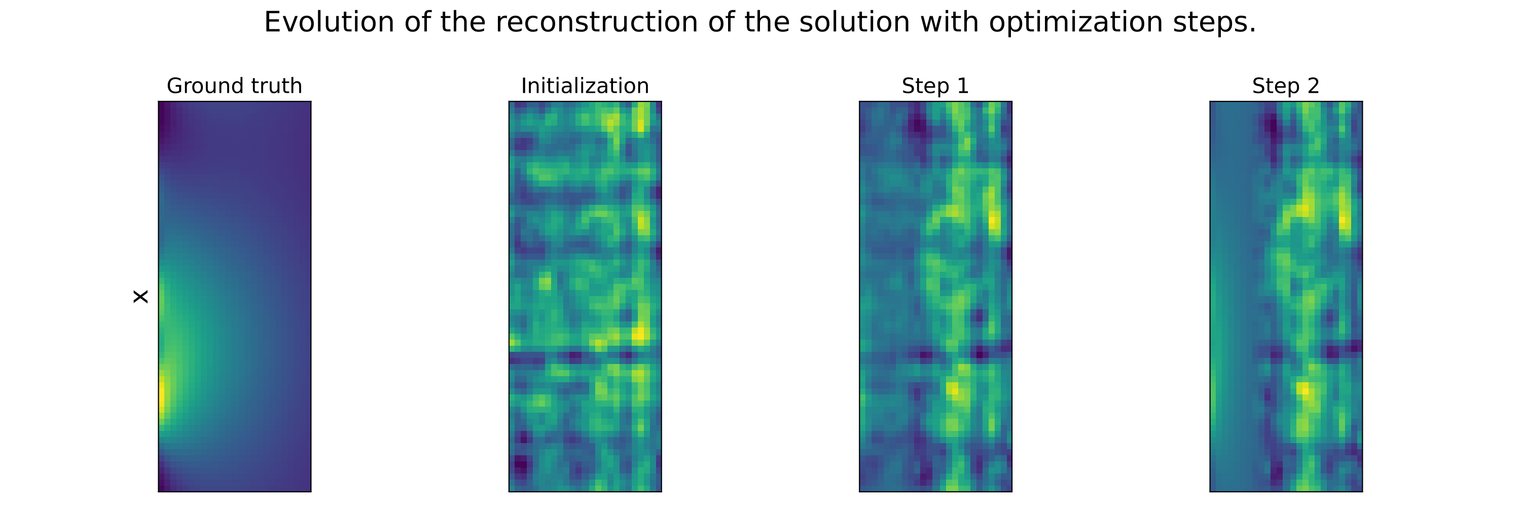 Qualitative results of reconstruction using neural solver on the non linear reaction diffusionwith varying initial conditions PDE. 
