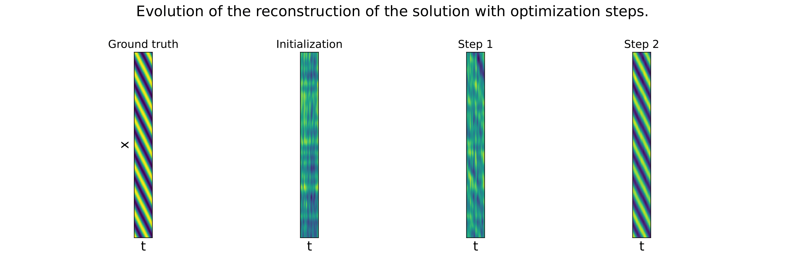 Qualitative results of reconstruction using neural solver on the Advection PDE. 