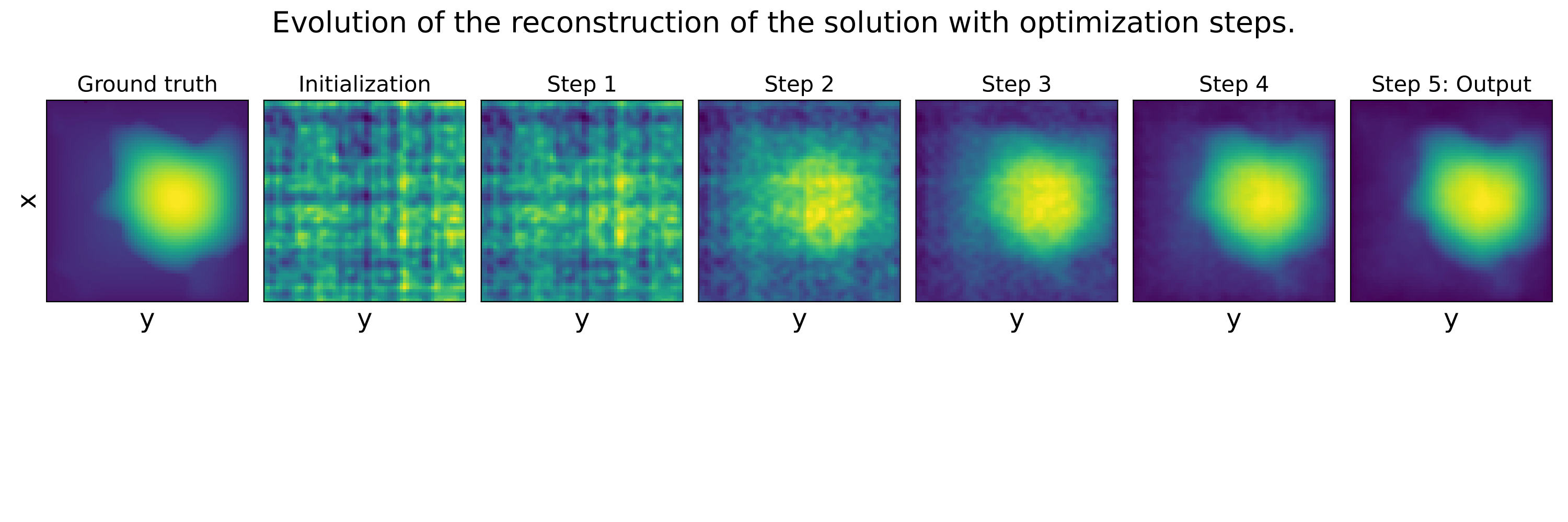 Qualitative results of reconstruction using neural solver on the Darcy PDE. 