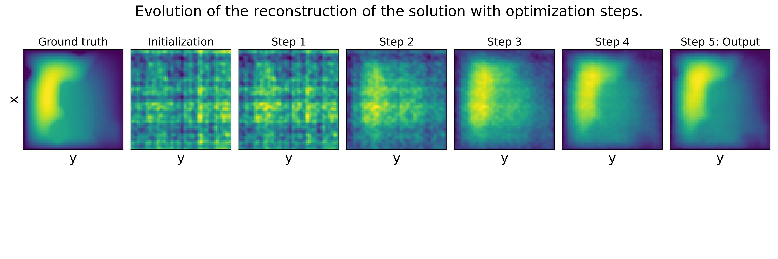 Qualitative results of reconstruction using neural solver on the Darcy PDE. 